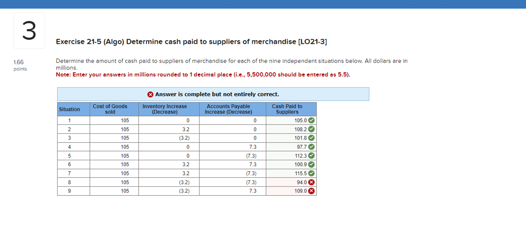 3 Exercise 21-5(Algo) Determine cash paid to suppliers of merchandise [LO21-3]