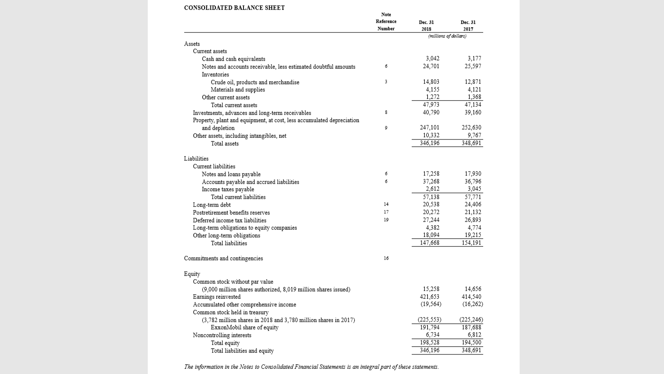 I need help finding the following profitability ratios for Exxon Mobile 2018.