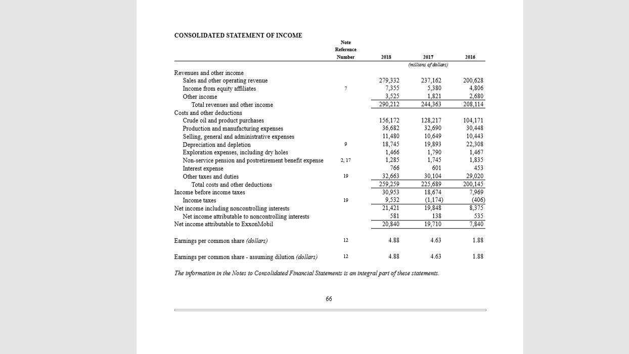 Please show in detail. Thank you!! 1. Gross Profit Ratio: gross profitet