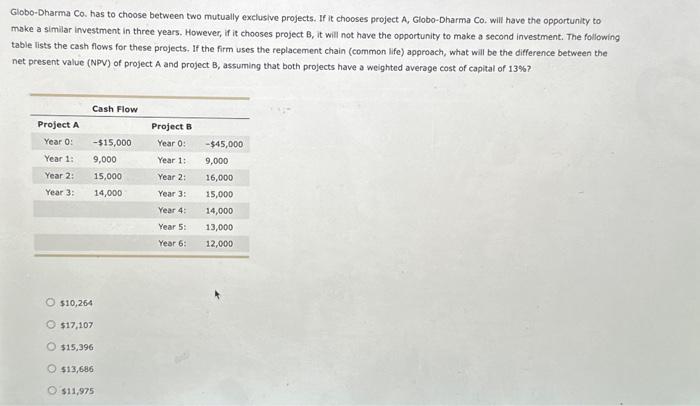  Globo-Dharma Co. has to choose between two mutually exclusive projects. If