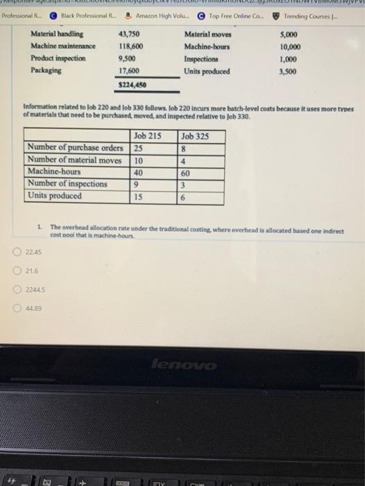 job-costing system at Melody's Custom Framing has five Indirect cost pools (purchasing