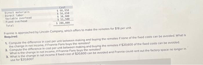  Direct materials Direct labor Variable overhead Fixed overhead Total Cost $