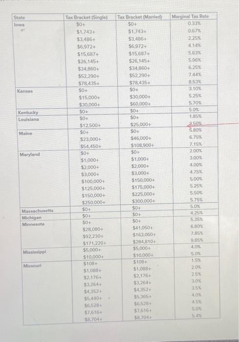 also provided the correct appendixes. Thanks in advance for your help! please