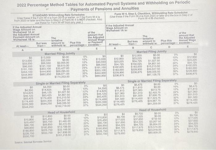 show calculations/explanations :) Greer Utsey earned $47,500 in 2022 for a company