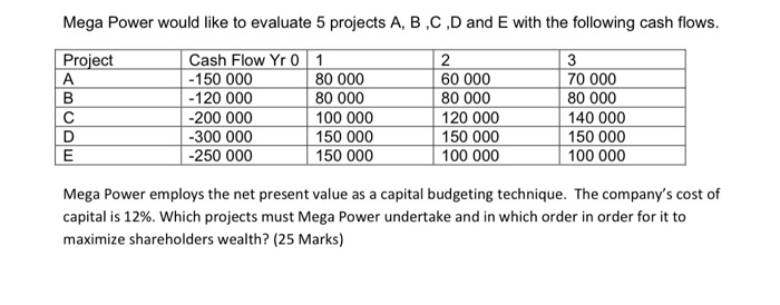 Mega Power would like to evaluate 5 projects A,B,C,D and E