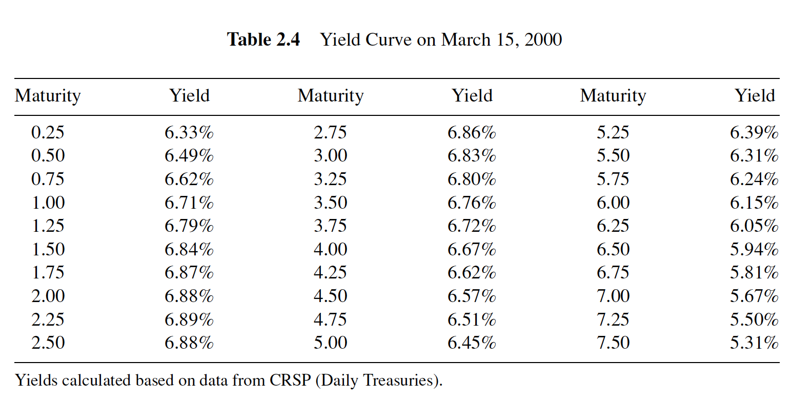  Please use excel and show your work. Please set up each