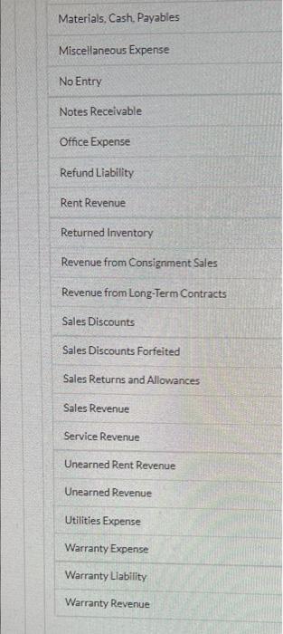 Company is testing a number of new apricultural seeds that it has