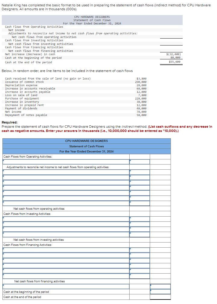 Natalie King has completed the basic format to be used in