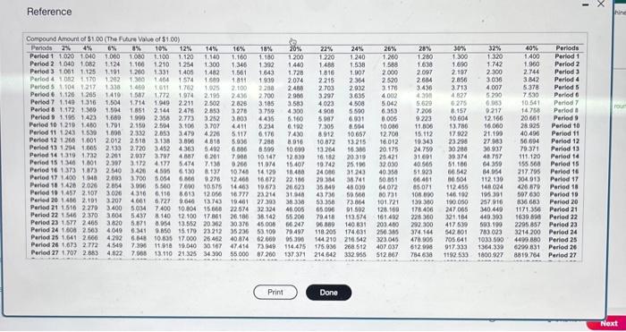 The information Amazing has accumulated regarding the new machine is: (Click the