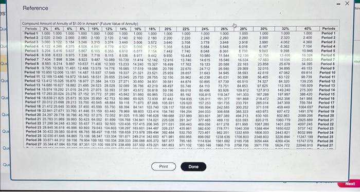 icon to view the information.) Euture Value of Annuly of 51 table