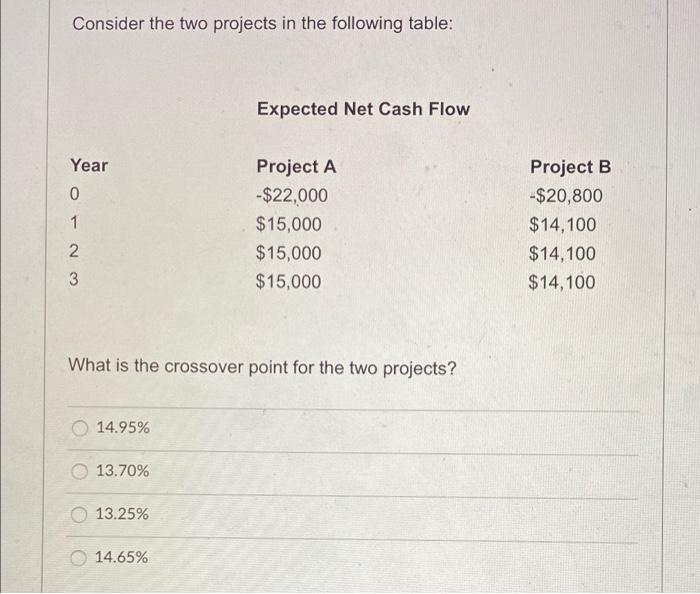  Consider the two projects in the following table: Expected Net Cash