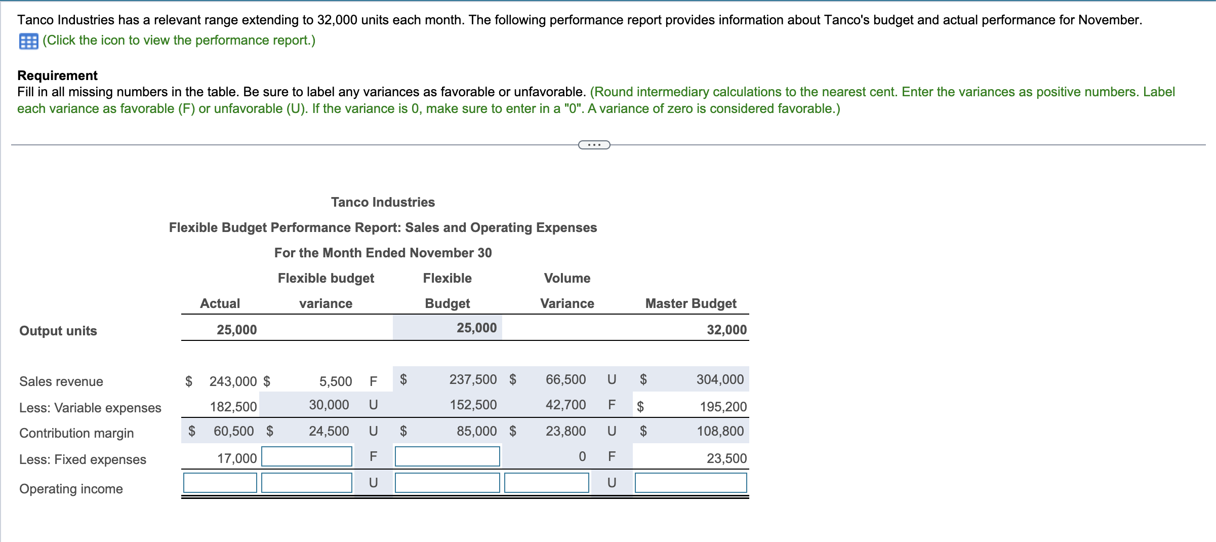  (Click the icon to view the performance report.) Requirement each variance