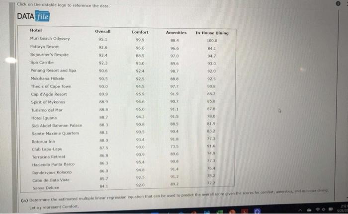 vacations and accommodations, published its Reader's Choice List of the top 20