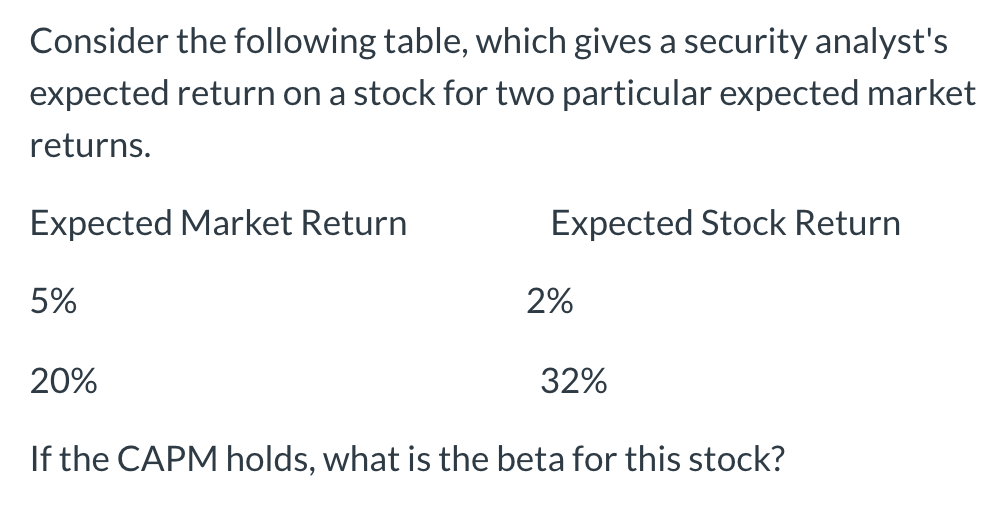 Consider the following table, which gives a security analyst's expected return