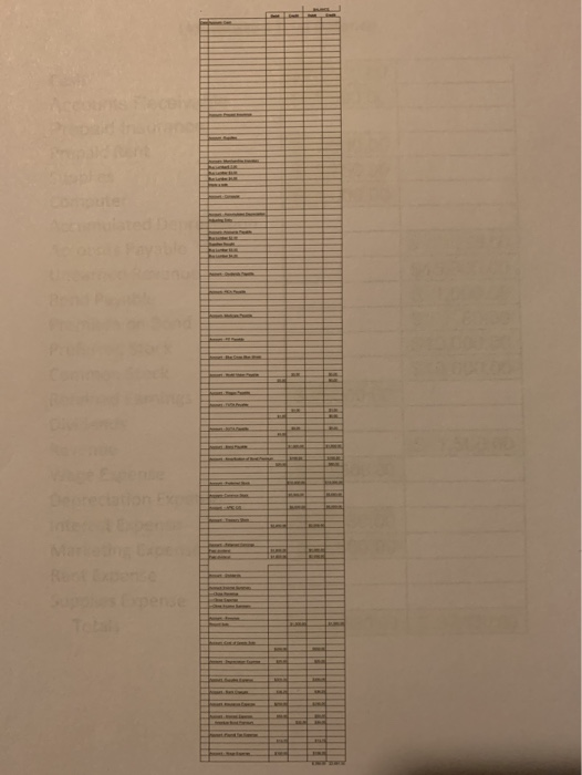 one so now its 2 photos. Debit Credit Entry 1 Account Names