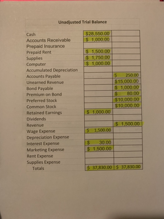 Started Corporation with $10,000.00 in exchange 10,000 shares common stock Joash 510.000.00
