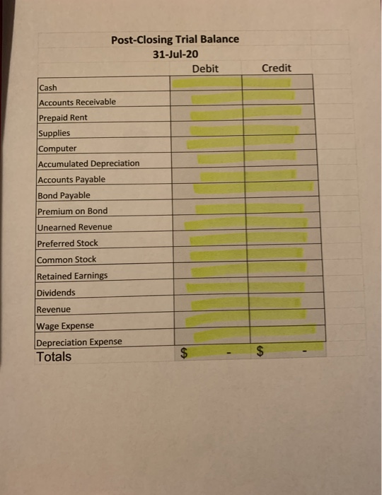 $15,000.00 for work to be done next month $15.000.00 uncerned revenue 515