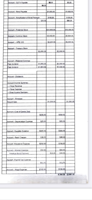 recevable revenue $ 1.000.00 $ 1.000.00 5 1.100.00 Issued 5% Bond with