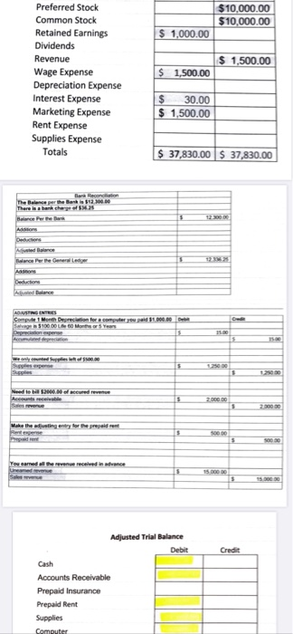 Payable Bond Premium $ 1.000.00 $ 10000 12 Issued 100 shares $100.00