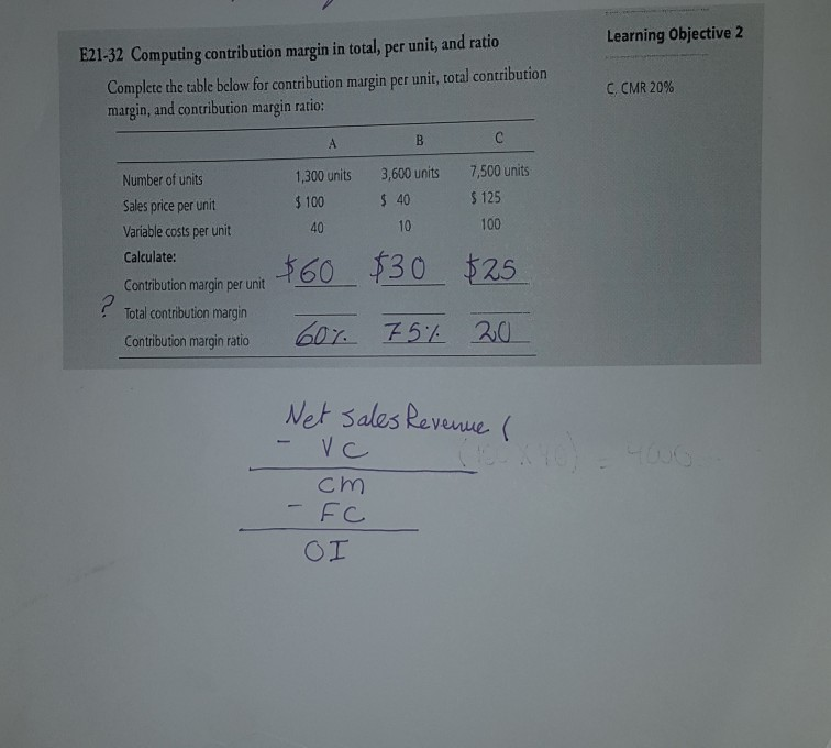  Learning Objective 2 E21-32 Computing contribution margin in total, per unit,