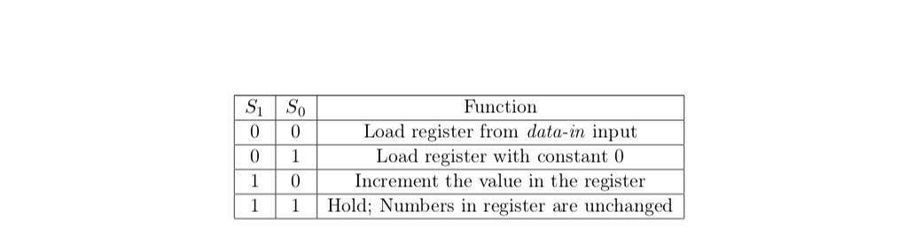 1: Four-Input Register (40 marks) There are two parts to this question.