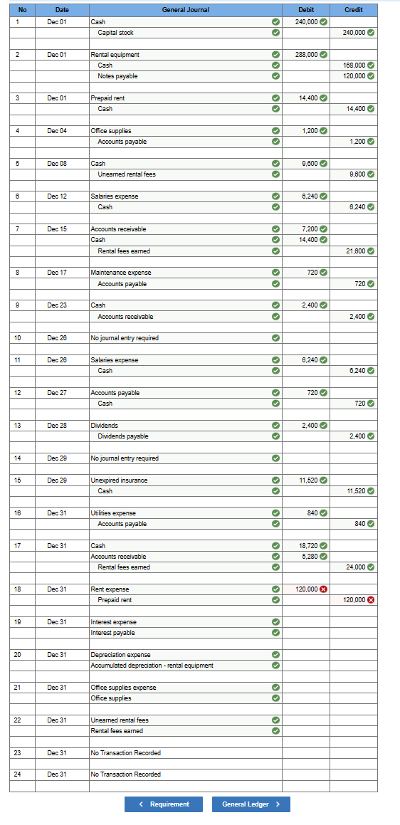 correct. On December 1, Year 1, John and Patty Driver formed a