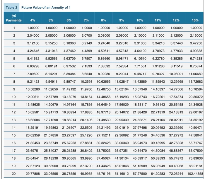 that rate, Waterways then uses different methods to determine the best decisions