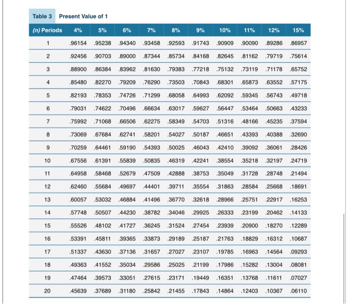 for making capital outlays. This year Waterways is considering buying five new