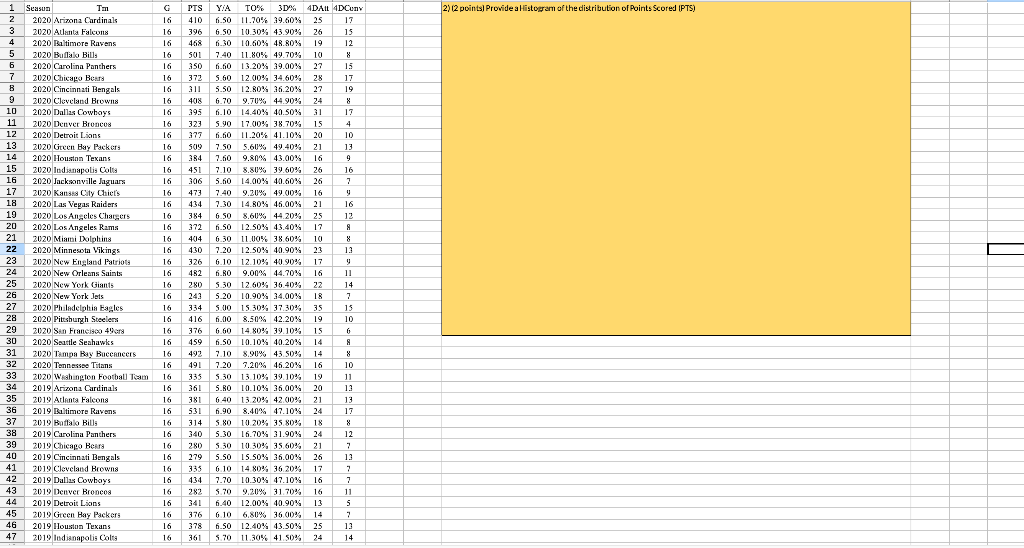 please answer question 2) (2 points) Provide a Histogram of the distribution