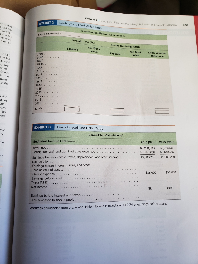 Intangible Assets, and Natural Resources Long-Live 291 CASE LEWIS DRISC Lewis Dris