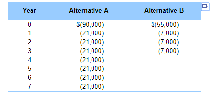(Calculating EAC) Barry Boswell is a financial analyst for Dossman Metal Works,