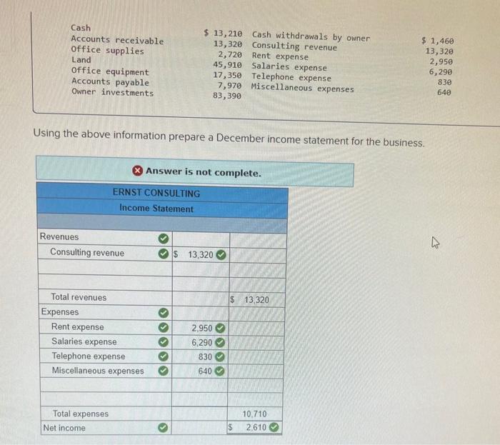 Cash Accounts receivable Office supplies Office equipment Accounts payable (kner investments 13,210