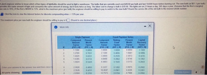 what is The maximum price per new bulb the engineer should be