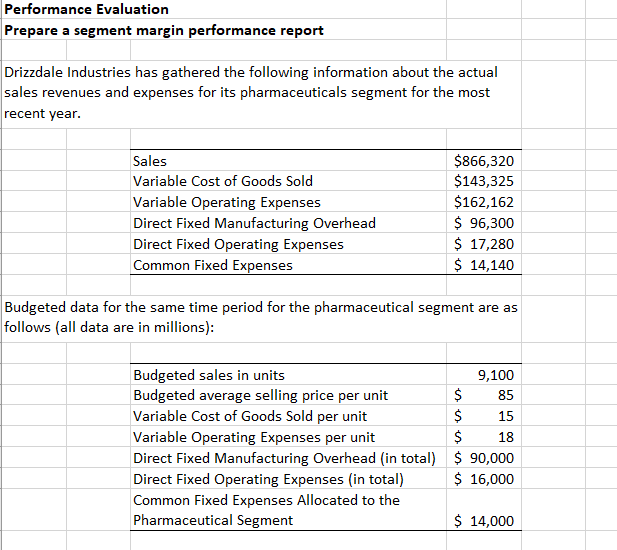  Budgeted data for the same time period for the pharmaceutical segment