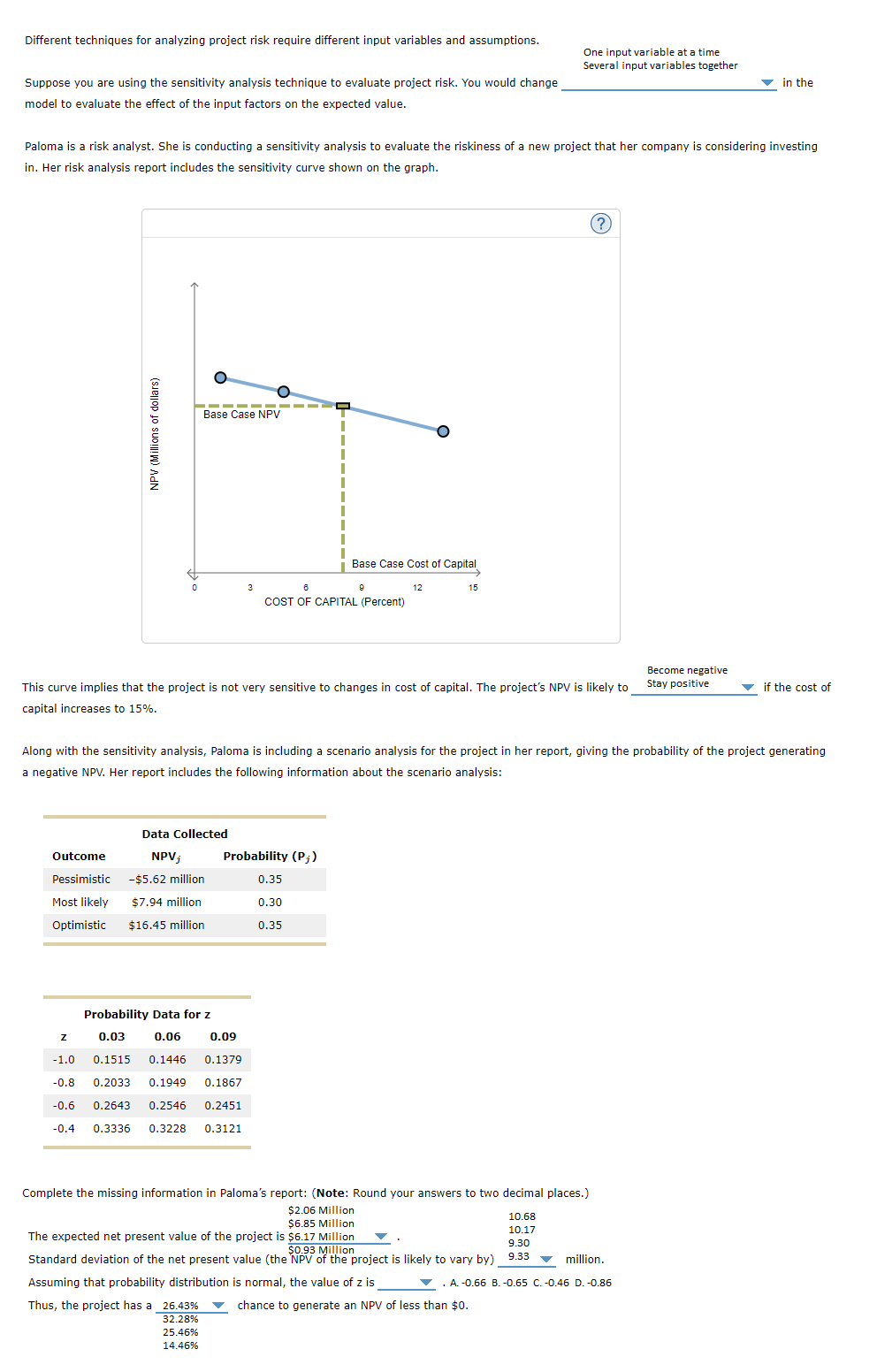 Different techniques for analyzing project risk require different input variables and
