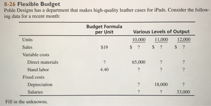 8-26 Flexible Budget Pohle Designs has a department that makes high-quality leather