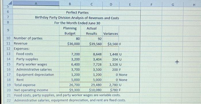 THE WRONG CELLS! ALSO PLEASE INCUDE FORMULAS! THANK YOU! 21 Food costs,