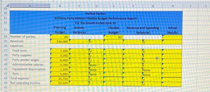 party supplies, and party worker wages are variable costs. 22 Administrative salaries,