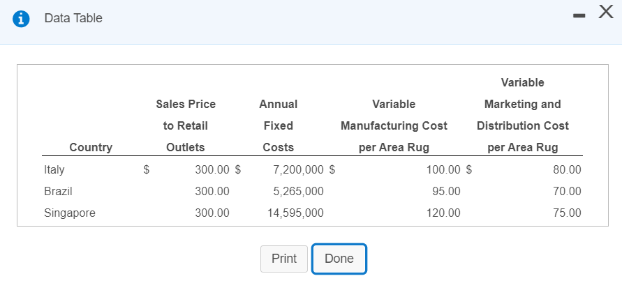  i Data Table Variable Country Sales Price to Retail Outlets 300.00