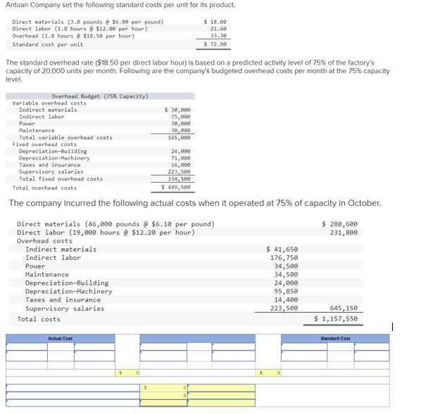 Antuan Company set the following standard costs per unit for Its product