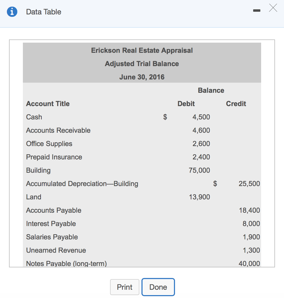 Erickson Real Estate Appraisal at June 30, 2016, follows: E (Click the