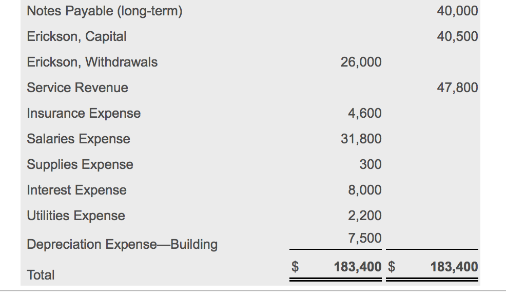 icon to view the adjusted trial balance.) Read the requirements Requirement 1.