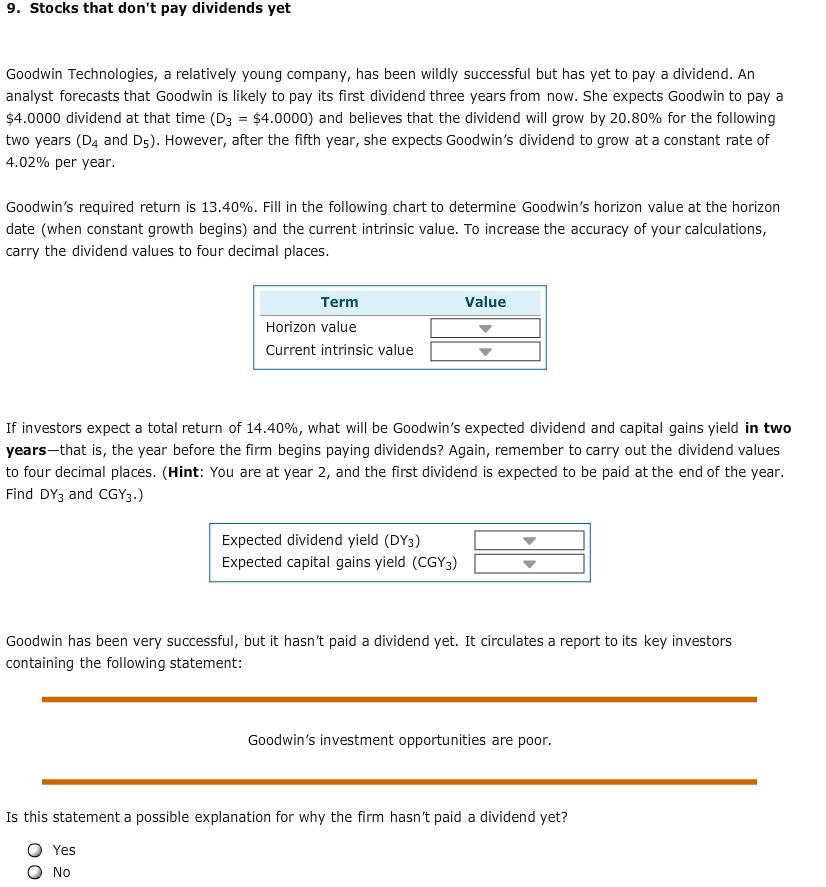  9. Stocks that don't pay dividends yet Goodwin Technologies, a relatively