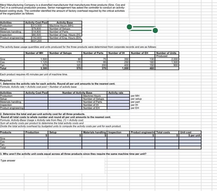  please help me learn how to do this Meryl Manufacturing Company