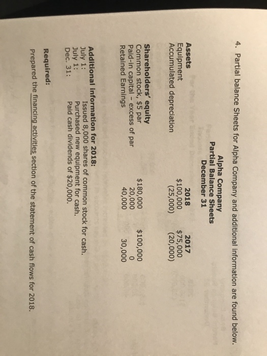  4. Partial balance Sheets for Alpha Company and additional information are