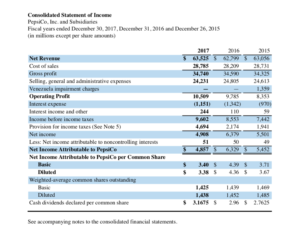Hello, I need help finding the following accounting ratios based on these