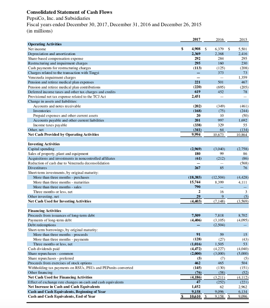 three statements: 1. Net Working Capital 2. Current Ratio 3.Quick Ratio 4.