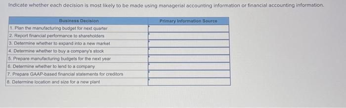 13 Indicate whether each decision is most likely to be made using