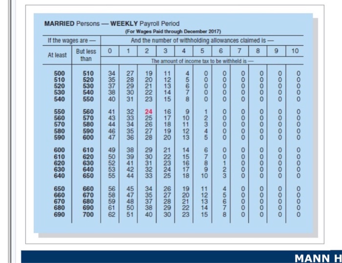 Problem 11-3A (Part Level Submission) Mann Hardware has four employees who are