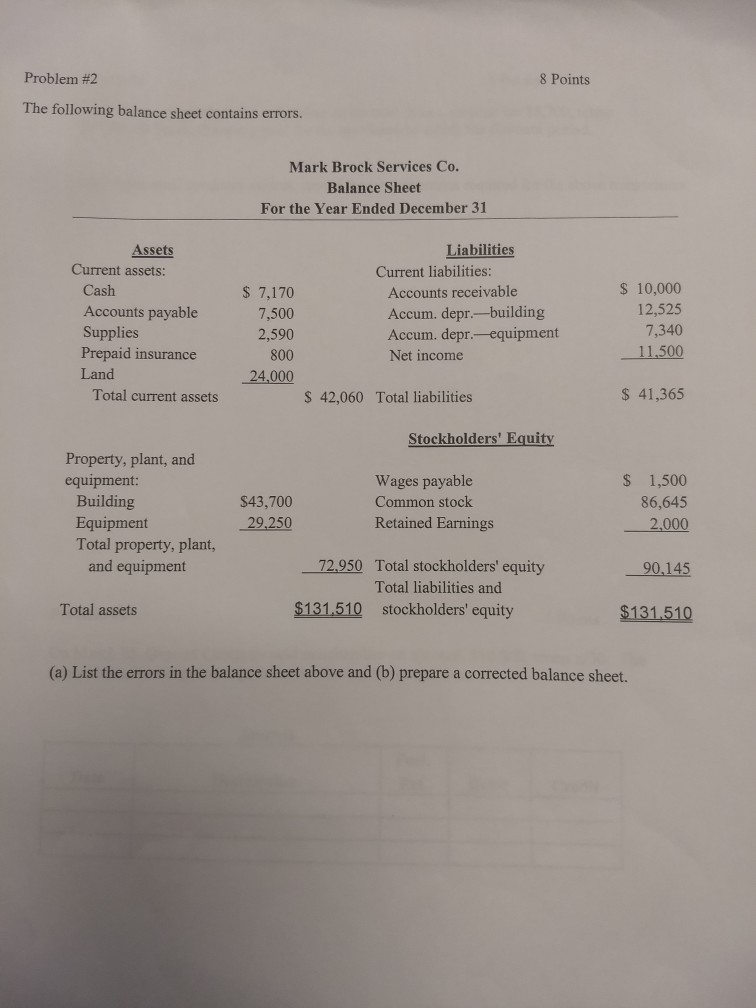  Problem #2 8 Points The following balance sheet contains errors. Mark